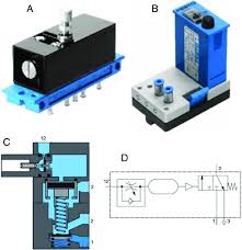 Both military and commercial versions are offered. A Functional Time Delay Valve With Three Outlets B Time Delay Download Scientific Diagram