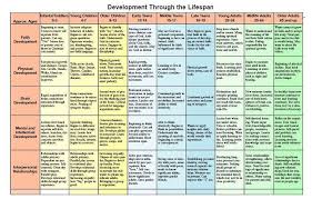 counseling theories comparison chart printable google