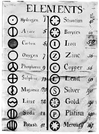 History Of The Periodic Table Wikipedia