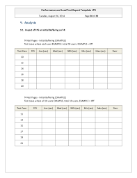 Ginsbourg.com - Performance and Load Test Report Template LTR 1.2