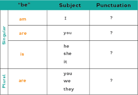 all about the present simple tense