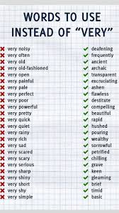 Pin By Rochelle On English 5 English Writing Skills Writing Words Words To Use