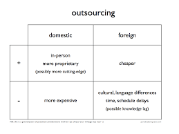 Outsourcing Essay Pros And Cons Mistyhamel