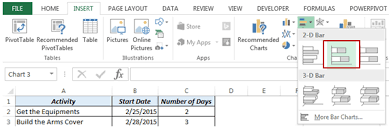 How To Create A Gantt Chart In Excel Free Template