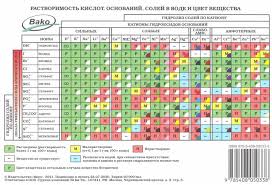 Записи сообщества поиск записей запись на стене. Kniga Tablica Mendeleeva Tablica Rastvorimosti A5 Kupit Knigu Chitat Recenzii Isbn 9785408050338 Labirint