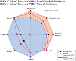 20 Scientific Kalrez O Ring Size Chart