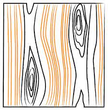 How to draw wood grain. How To Draw Wood Zeichenvorlagen Kunstproduktion Bunte Kunst