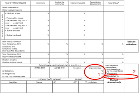 La date limite pour cotiser est le 1er mars 2021. Taxe D Habitation Pourquoi Vous Payez Autant En 2019