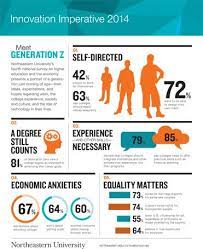 Generation Z Is Entrepreneurial Wants To Chart Its Own Future Generation Z Generations In The Workplace Digital Marketing Solutions