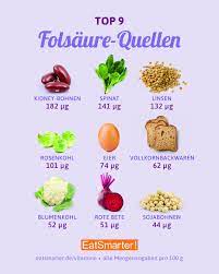Wie Gesund Ist Salz Mit Jod Fluorid Und Folsaure Gesunde Nahrungsmittel Ernahrung Nahrungsinformationen