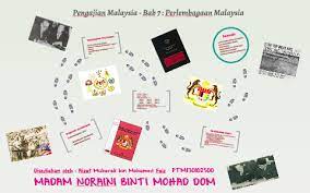 Perlembagaan malaysia dikenali sebagai perlembagaan persekutuan. Pengajian Malaysia Bab 7 Perlembagaan Malaysia By Aizat Mubarak