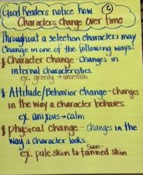 Ela Anchor Charts Characters Change Over Time