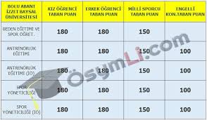 Jun 23, 2021 · ayt'ye 6 bin 799 engelli aday girecek. Bolu Abant Izzet Baysal Besyo Taban Puanlari 2020 Osymli Com Tabata Universite Ogretim