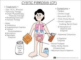 Pediatrics -Postural Reflexes (Labyrinthine Righting, Postural Support,  Lateral Propping, Parachute) - Youtube