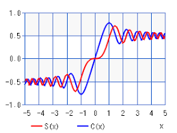 fresnel integral s x c x chart calculator high