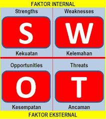 Dengan menggunakan metode swot ini. Analisis Swot Dalam Pendidikan Luar Sekolah Pradikto S Kingdom
