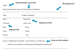 See full list on libguides.midlandstech.edu Mla Format And Mla Citations Your Bibme Guide To Mla Citing