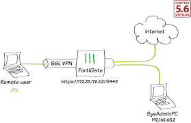 Cookbook Fortigate Fortios 5 6 0 Fortinet Documentation Library