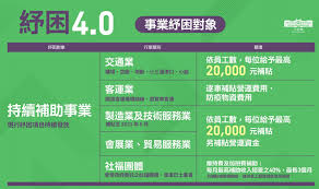 這集跟大家分享， 台灣疫情紓困補助 vs 加拿大疫情紓困補助。 認真做完功課發現，兩邊政府在面對這次的疫情， 都非常積極的在疫情紓困補助方面做努力。 其實我們有非常多疫情紓困補助金可以申請， 希望大家看完這一集，可以積極的去爭取， 畢竟在疫情. Bxbl72ap7wlukm