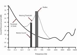 data compression explained