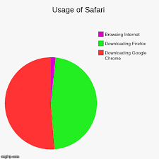 usage of safari imgflip