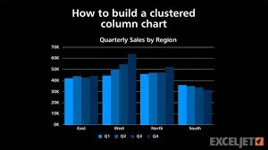 How To Build A Clustered Column Chart