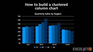 how to build a clustered column chart