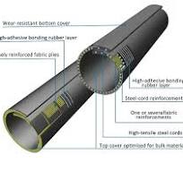 Tubular Conveyor Belt