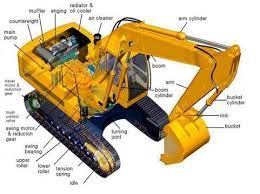 We are a specialised after market excavator parts supplier to australasia, the pacific and usa. Excavator Spare Part At Rs 55000 Set Excavator Parts Id 9319662188