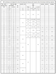 Correct Ra Surface Roughness Chart 2019