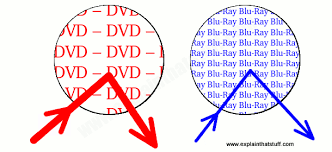 See full list on wikihow.com How Do Cd And Dvd Players Work Explain That Stuff