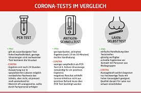 Wir bieten den pcr test in zusammenarbeit mit den österreichischen laboren labor dr. Faq Alles Was Sie Zu Corona Tests Wissen Mussen