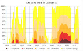 Droughts In California Wikipedia