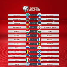 Hoy en día es el torneo de selecciones más prestigioso de europa. Belgica 3 Escocia 0 Resultado Resumen Y Goles Clasificacion Eurocopa 2020 As Com
