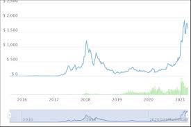 Regular ethereum clearly takes the cake over ethereum classic. Ethereum Eth Vs Ethereum Classic Etc The Differences 2021 Bybit Learn