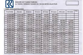 Check spelling or type a new query. Syarat Terbaru Meminjam Uang Di Bank Bri Gadaian Com 2021