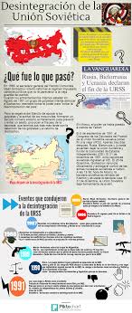 Https S Media Cache Ak0 Pinimg Com Originals 31 B2 85 31b285f5de24197d9a2ba6361d50320a Jpg Historia Contemporanea Historia Universal Contemporanea Historia