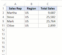 The select statement is used to select data from a database. 3 Quick Ways To Select Visible Cells In Excel