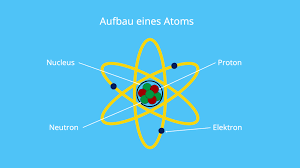 Protonen präzessions magnetometer) ist ein messgerät für magnetfelder, welches auf der präzession des spins von protonen basiert. Atome Atombaustein Elektronenhulle Atome Mit Video