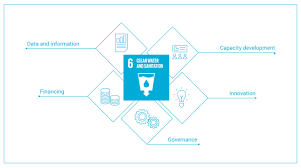 Maybe you would like to learn more about one of these? Sdg 6 Global Acceleration Framework Un Water
