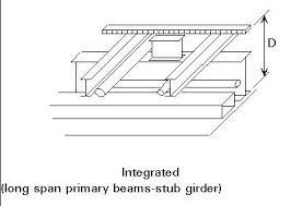 Stub Girder System A Steel Beam And Girder System In Which The Floor Beams Sit On Top Of The Main Girders Rather Than Framing Into Them Short Lengths Of S