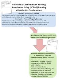 Protect your condo and personal property. Residential Condominium Building Association Policy Rcbap Insuring A Residential Condominium