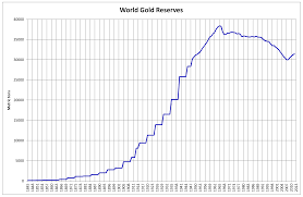 Current exchange rate gold (xau) to us dollar (usd) including currency converter, buying & selling rate and historical conversion chart. Gold Holdings Wikipedia