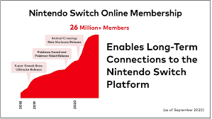 Nintendo switch para nintendo switch. Nintendo Switch Online Supera Los 26 Millones De Suscriptores Impulsado Por El Exito De Animal Crossing
