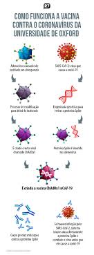 Astrazeneca's coronavirus vaccine is coming under intense scrutiny after its uk scientists made a major mistake during trials — one that could even halt it from getting approved, according to reports. Astrazeneca Diz Ter Achado Formula Ganhadora De Vacina Contra A Covid Noticias R7 Saude