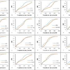 264m ☀ le département de la loire a une géographie et un climat très diversifié. Pdf Assessing Statistical Downscaling To Quantify The Impact Of Climate Changes Of Rainfall Over The Blue Nile Basin