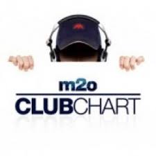 47 always up to date m20 club chart classifica