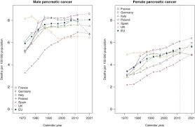 At the beginning of the year, you will see growth in the business and career, you will expect to get good orders, which will increase your business. European Cancer Mortality Predictions For The Year 2021 With Focus On Pancreatic And Female Lung Cancer Sciencedirect
