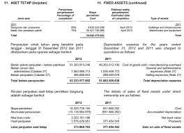 Jadi begini, di dalam laporan keuangan ada yang namanya laporan arus kas. Aset Tetap Dalam Laporan Keuangan Seputar Laporan