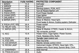 Front, power train, dashboard the main fuse box 342a and main relay board 342b in the engine bay are built in to one unit. Saab Fuse Box Diagrams Impala Windowiring Begeboy Wiring Diagram Source